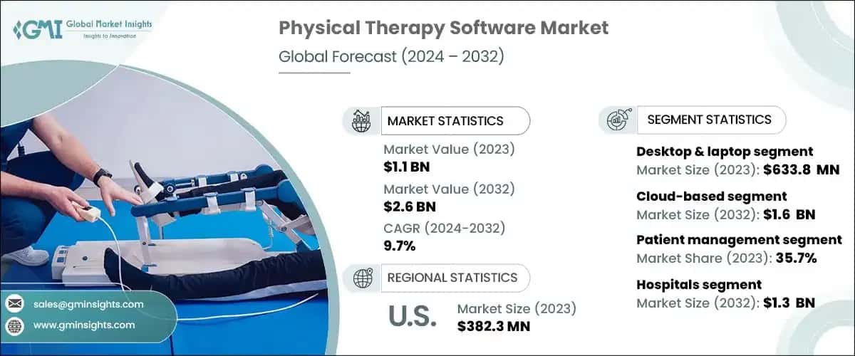 Physical Therapy Software Market