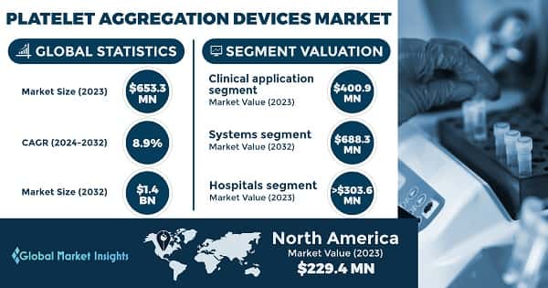 Platelet Aggregation Devices Market