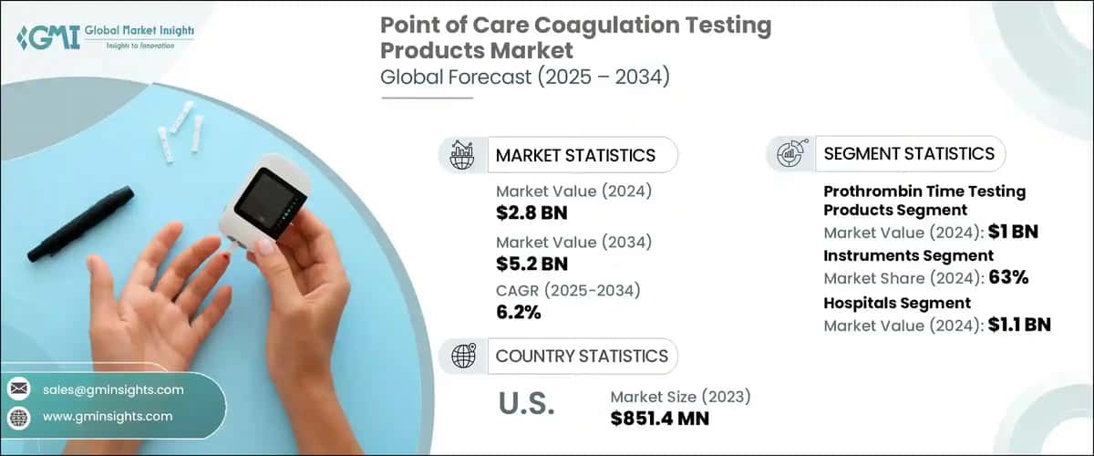 Point of Care Coagulation Testing Products Market