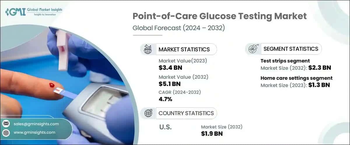 Point-of-Care Glucose Testing Market