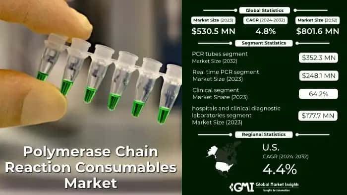 Polymerase Chain Reaction Consumables Market