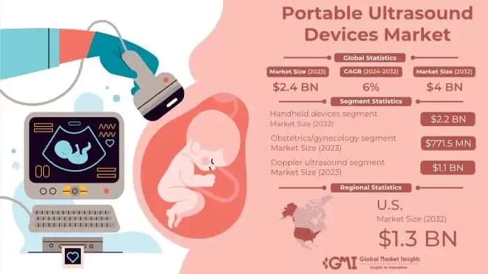 Portable Ultrasound Devices Market