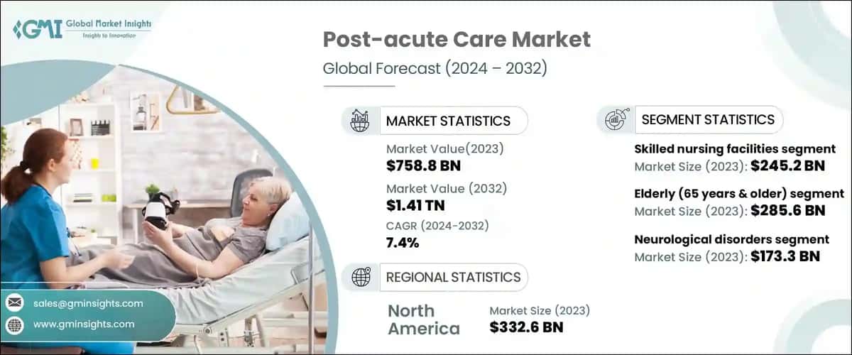 post-acute care market 