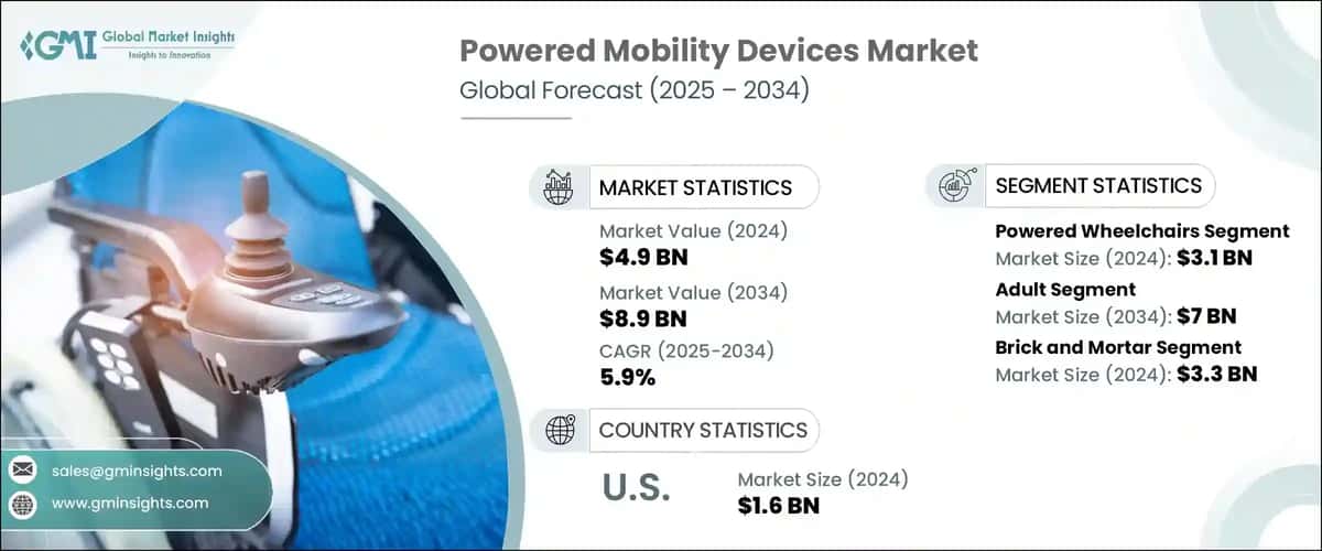 Powered Mobility Devices Market