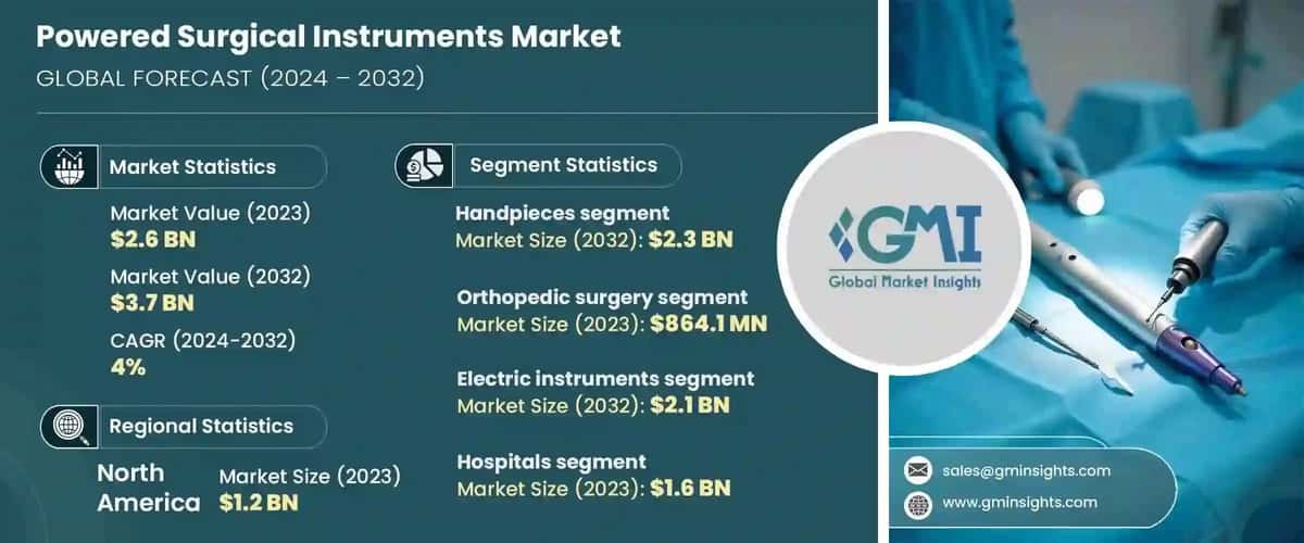 Powered Surgical Instruments Market