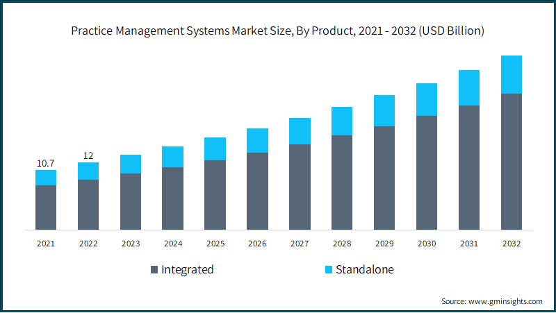 Travel Vaccines Market Size, By Composition, 