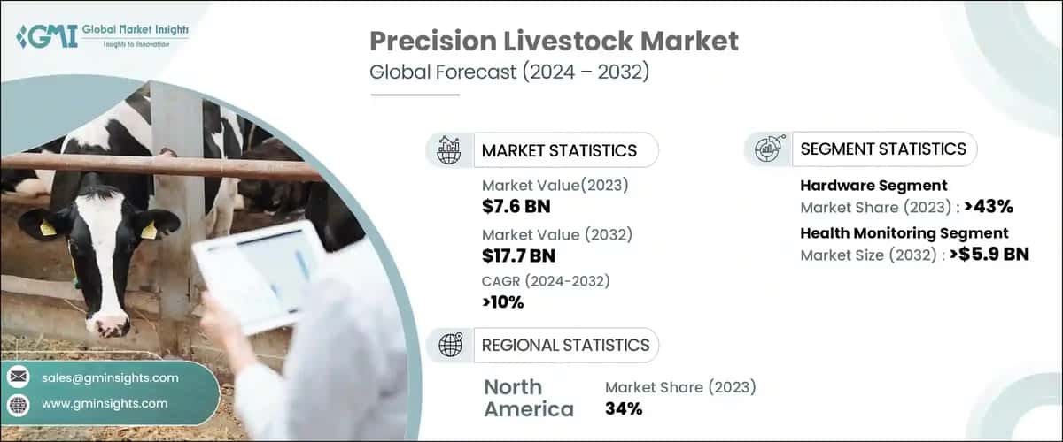 Precision Livestock Market