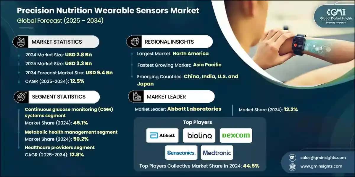 Precision Nutrition Wearable Sensors Market