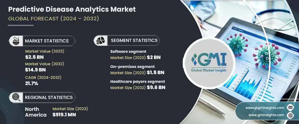 Predictive Disease Analytics Market