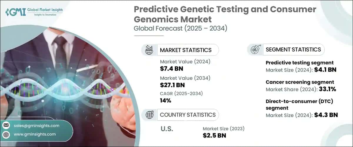 Predictive Genetic Testing and Consumer Genomics Market
