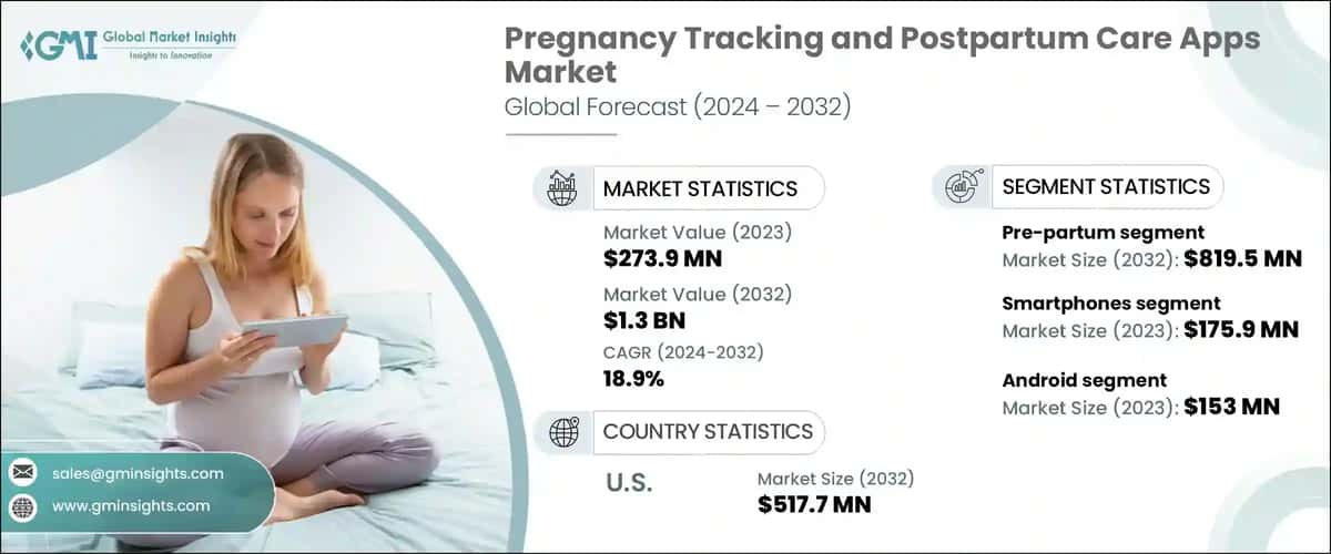 Pregnancy Tracking and Postpartum Care Apps Market