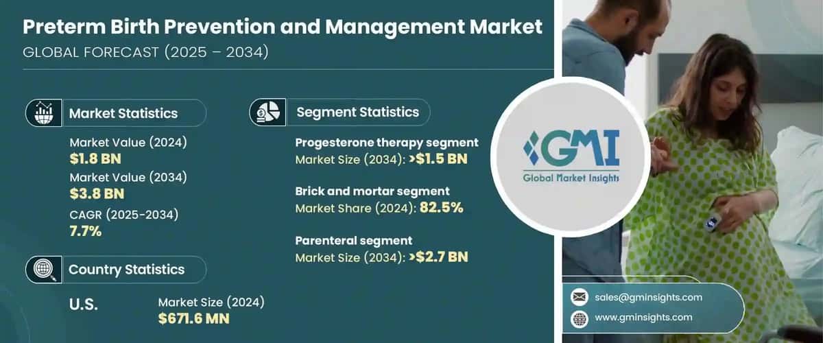 Preterm Birth Prevention and Management Market