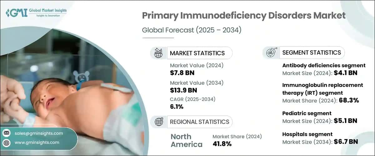 Primary Immunodeficiency Disorders Market