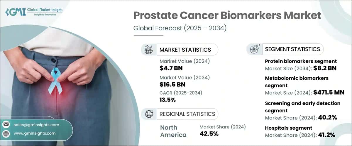 Prostate Cancer Biomarkers Market