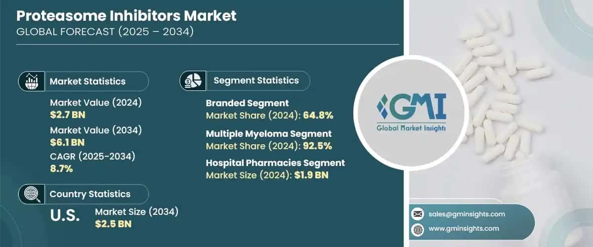 Proteasome Inhibitors Market
