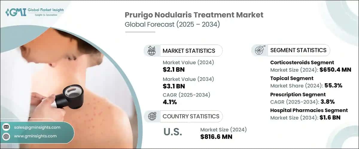 Prurigo Nodularis Treatment Market