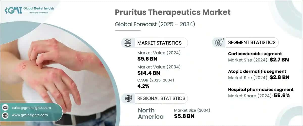 Pruritus Therapeutics Market