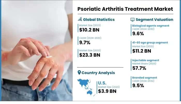 Psoriatic Arthritis Treatment Market