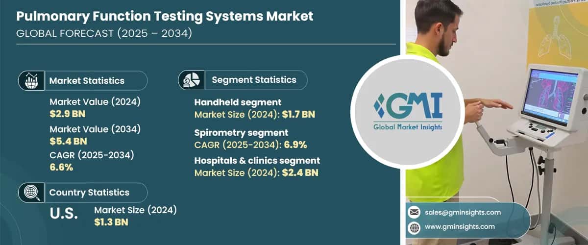 Pulmonary Function Testing Systems Market