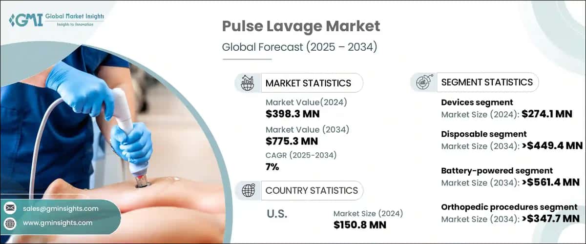 Pulse Lavage Market
