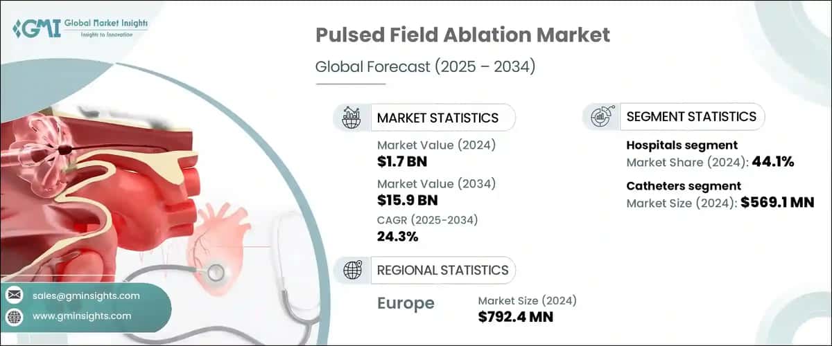 Pulsed Field Ablation Market