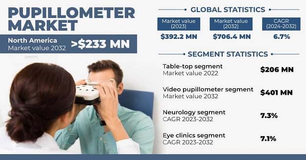 Pupillometer Market 