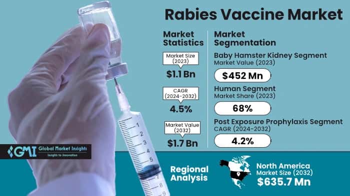 Rabies Vaccine Market