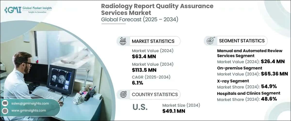 Radiology Report Quality Assurance Services Market