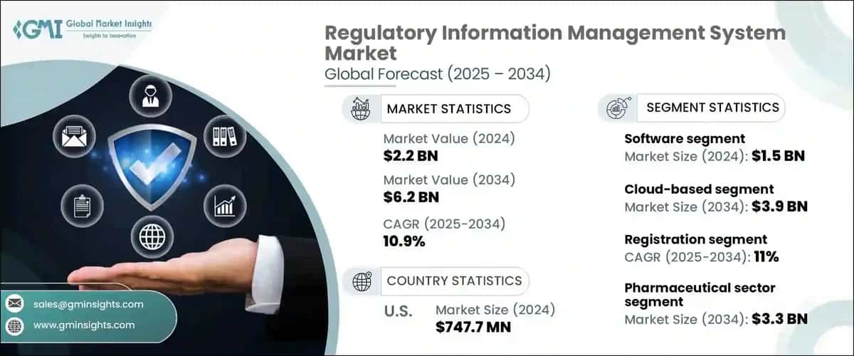 Regulatory Information Management System Market