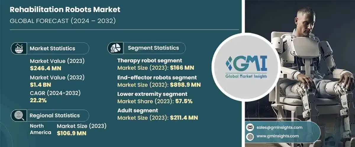 Rehabilitation Robots Market