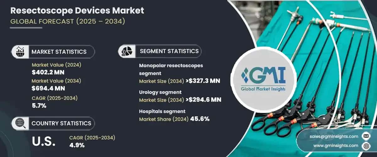 Resectoscope Devices Market