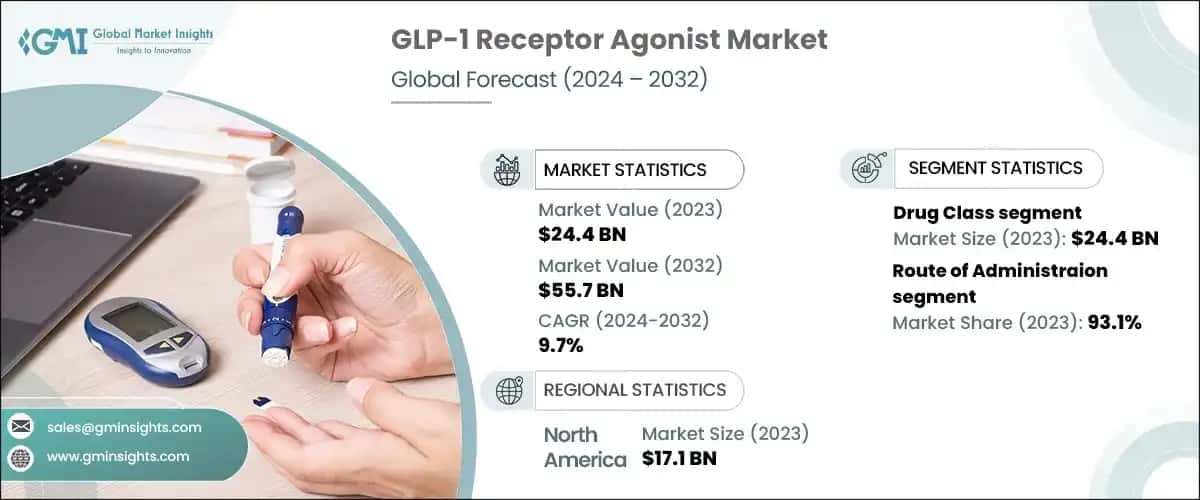 GLP-1 Receptor Agonist Market
