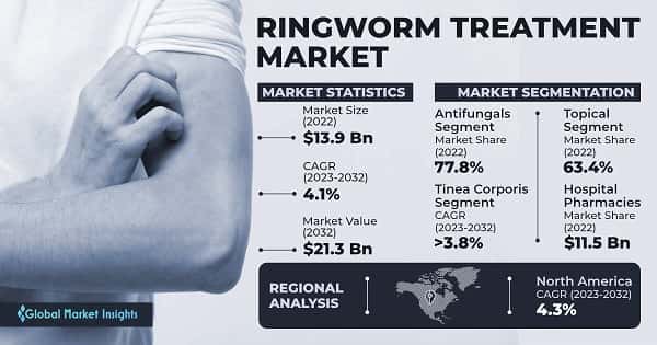 Ringworm Treatment Market 