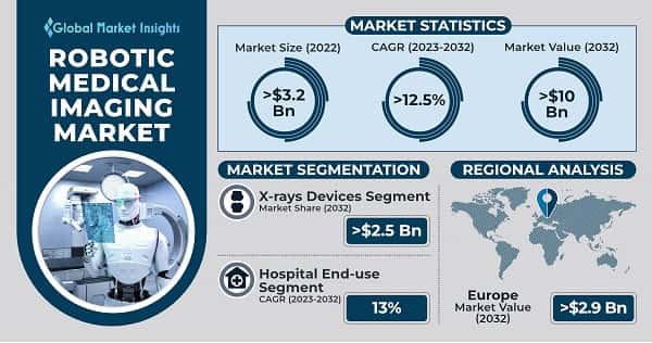 Robotic Medical Imaging Market