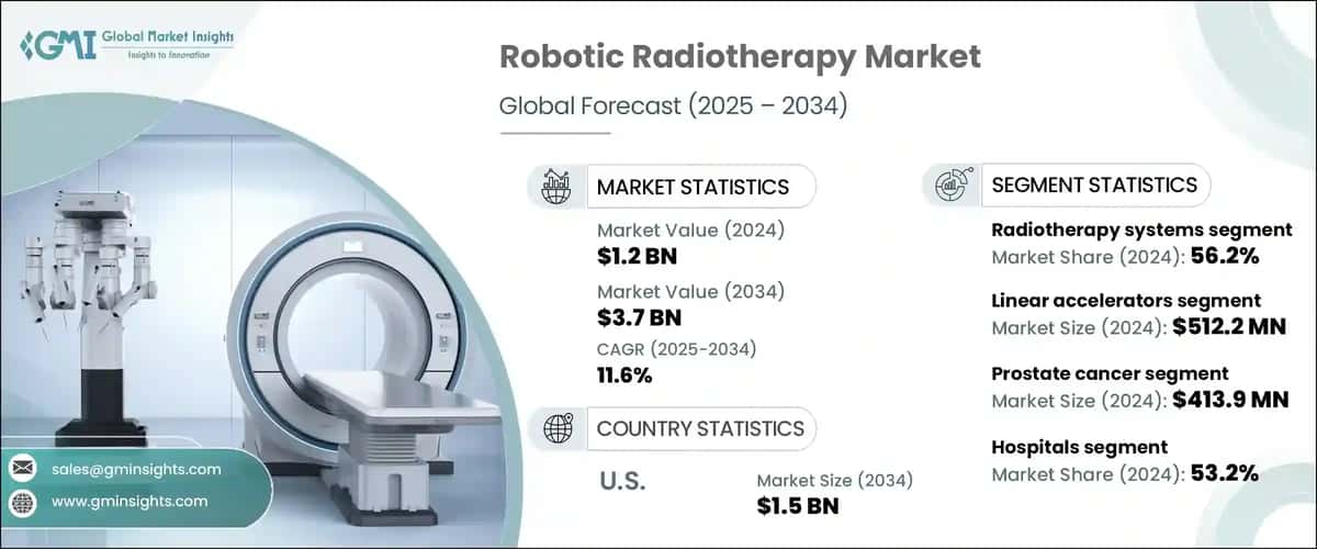 Robotic Radiotherapy Market