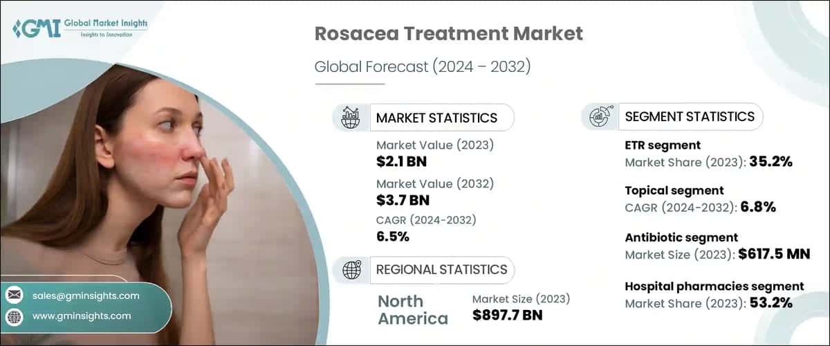 Rosacea Treatment Market