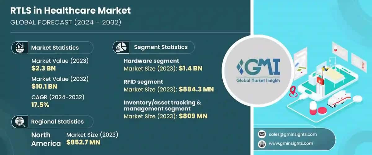 RTLS in Healthcare Market