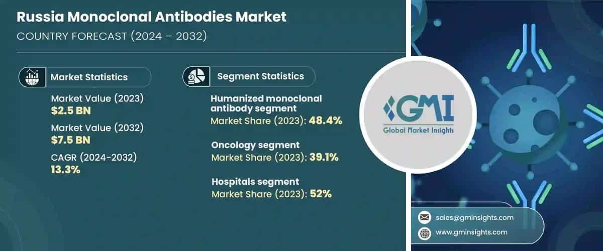Russia Monoclonal Antibodies Market