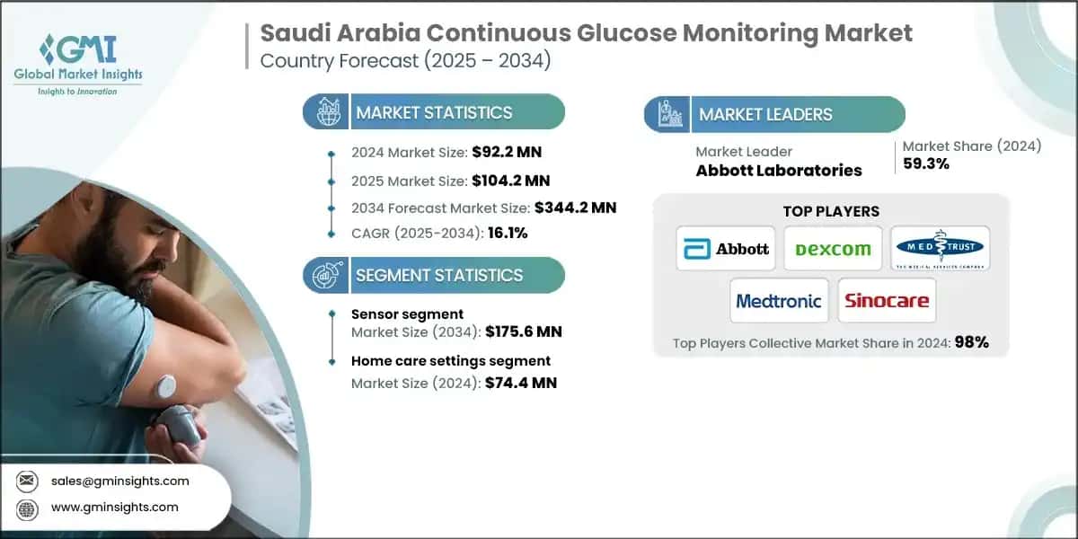 Saudi Arabia Continuous Glucose Monitoring Market
