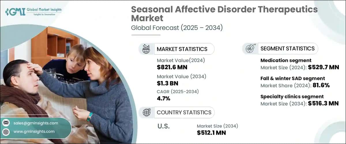 Seasonal Affective Disorder Therapeutics Market