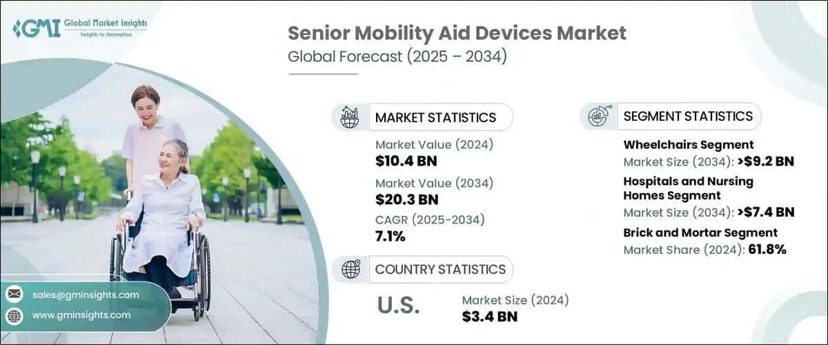 Senior Mobility Aid Devices Market