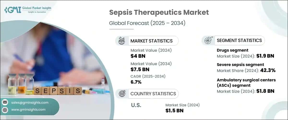 Sepsis Therapeutics Market
