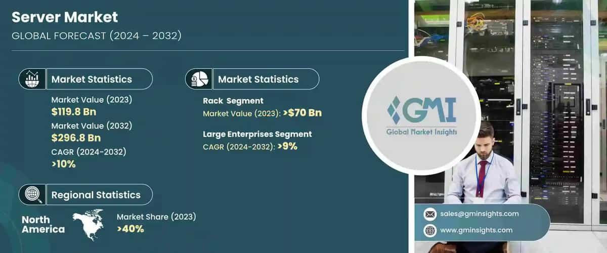 Server Market 
