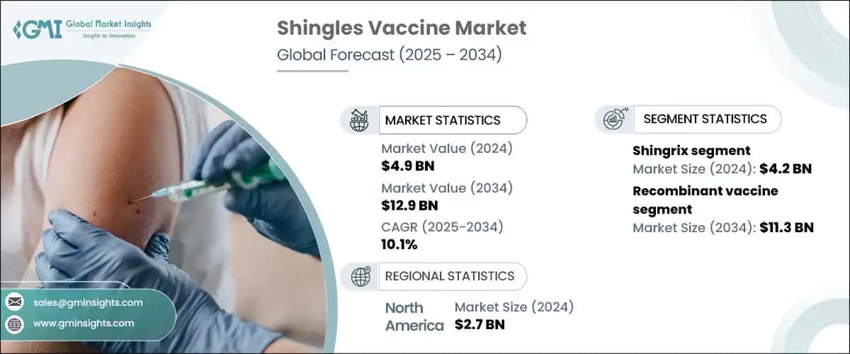 shingles vaccine market