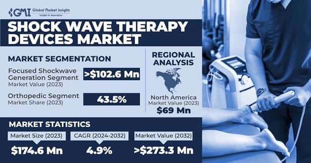 Shock Wave Therapy Devices Market