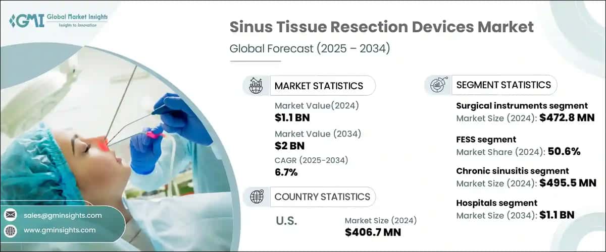 Sinus Tissue Resection Devices Market