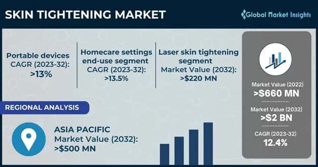 Skin Tightening Market 