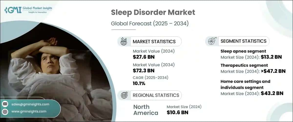 sleep disorder market