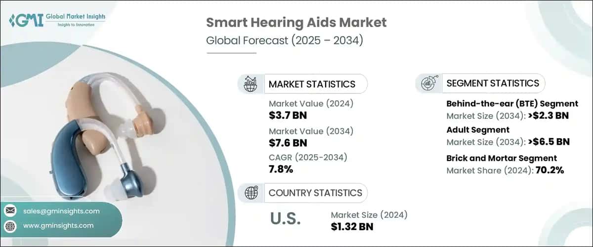Smart Hearing Aids Market