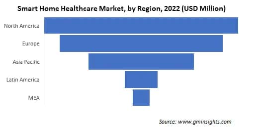 Smart Home Healthcare Market by Region